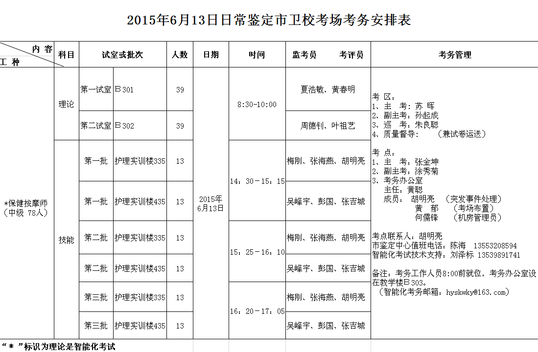 中級(jí)保健按摩師鑒定考試安排表(圖1)