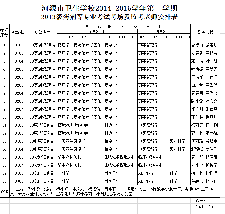 2014-2015學(xué)年第二學(xué)期2013級藥劑等專業(yè)期末考試(圖1)